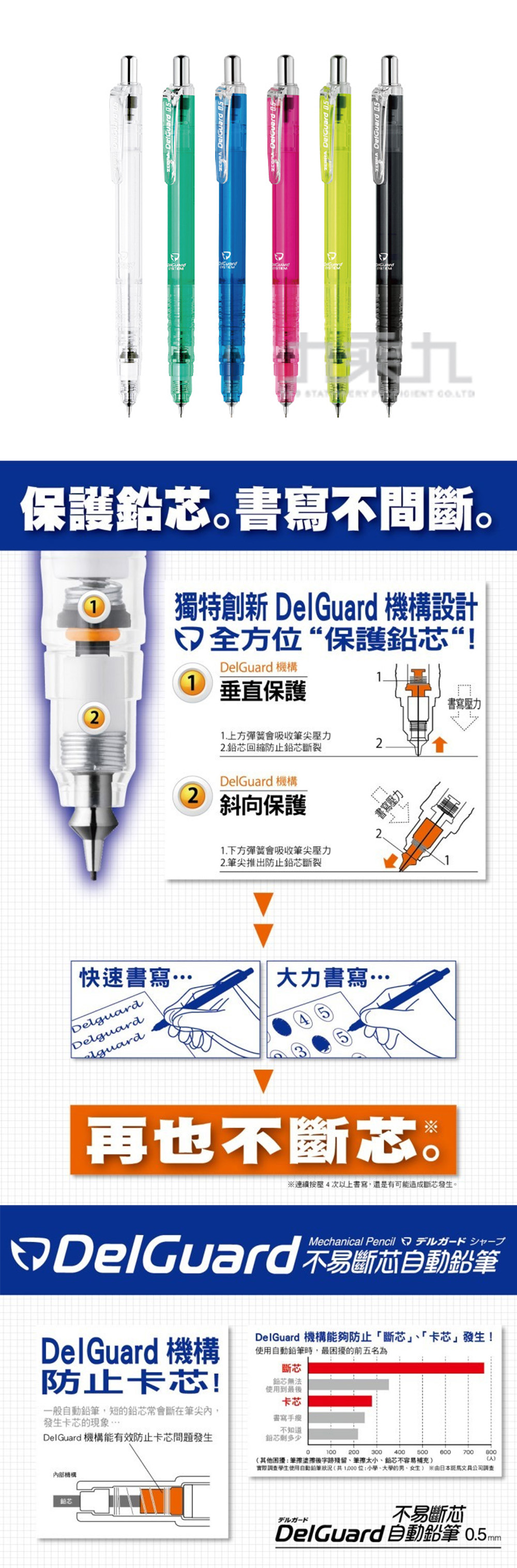 0.5 自動鉛筆 delguard 自動鉛筆 delguard 0.5