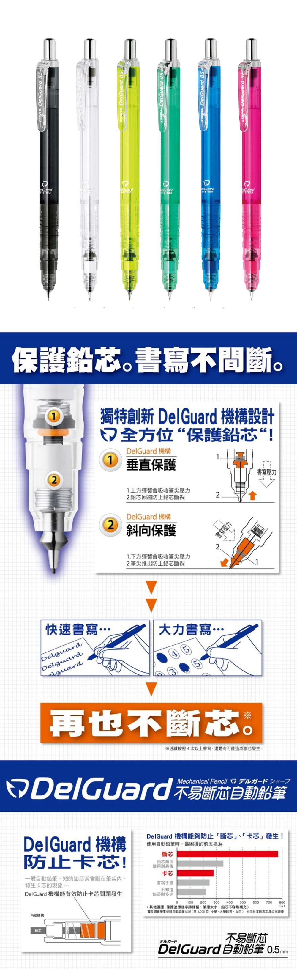 0.5 自動鉛筆 delguard 自動鉛筆 delguard 0.5