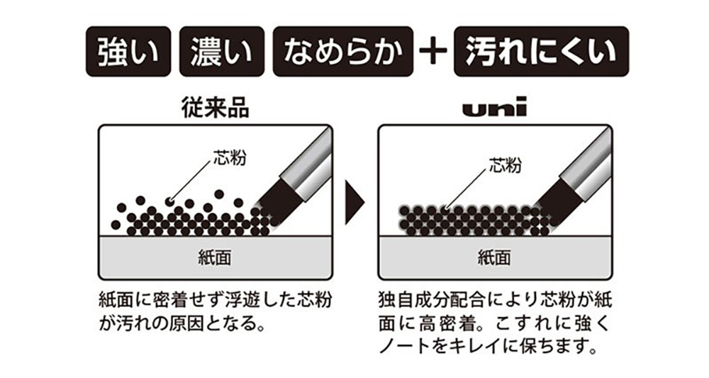 自動鉛筆 筆芯