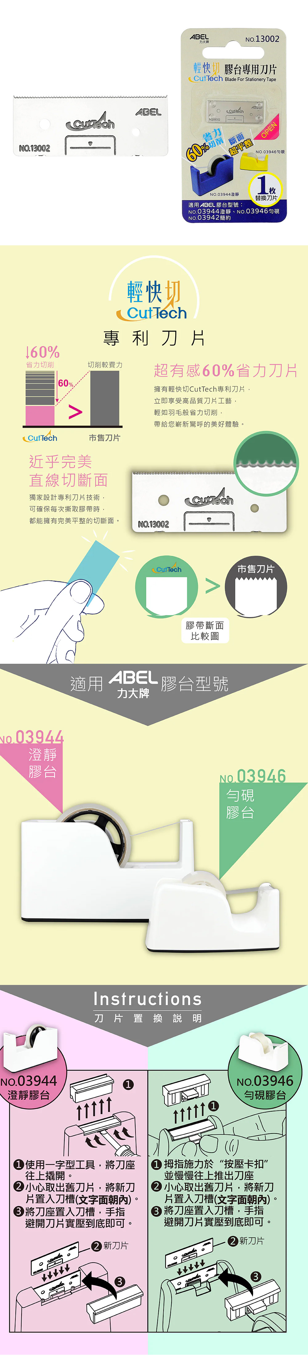 專利 ABEL 膠台 刀片 ABEL 膠台