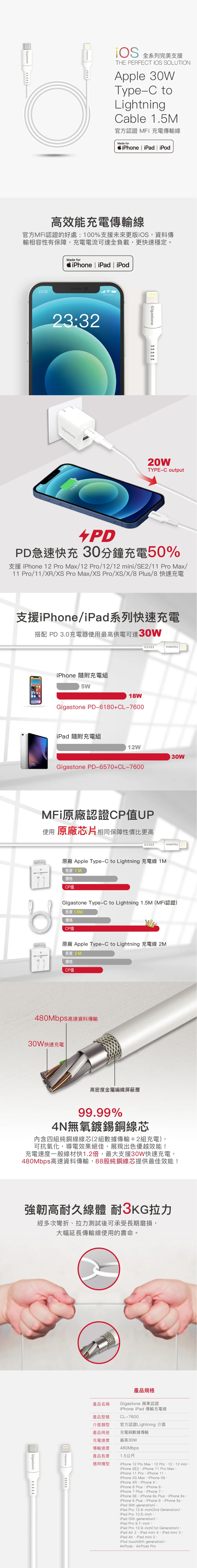 PD 快充 充電 白色 快充 白色