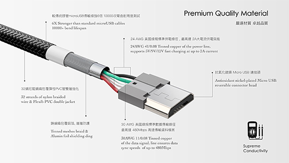 onpro 快充 編織 充電線 1m 充電線