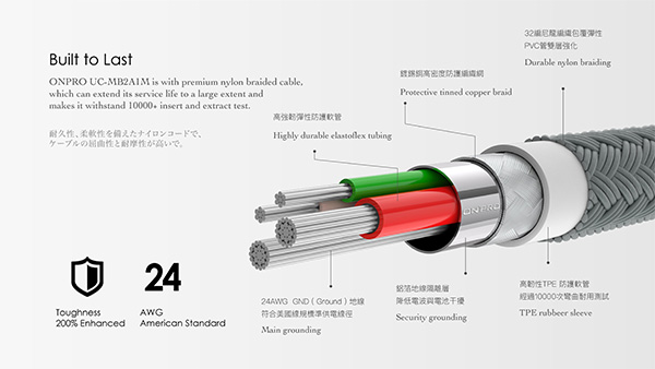 加粗 onpro 快充 1m 編織 1m