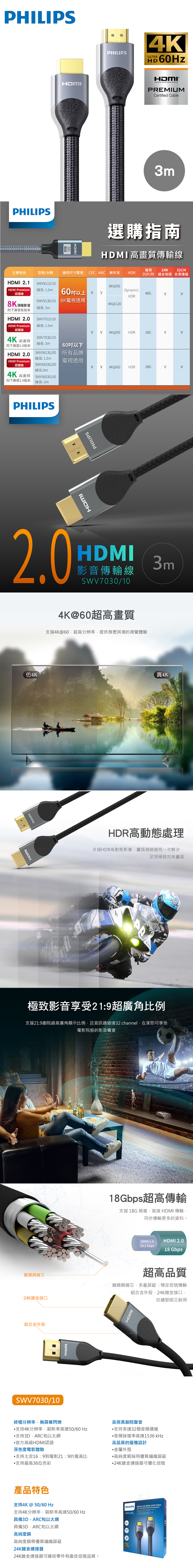 編織 飛利浦 影音傳輸線 HDMI 高畫質 影音傳輸線
