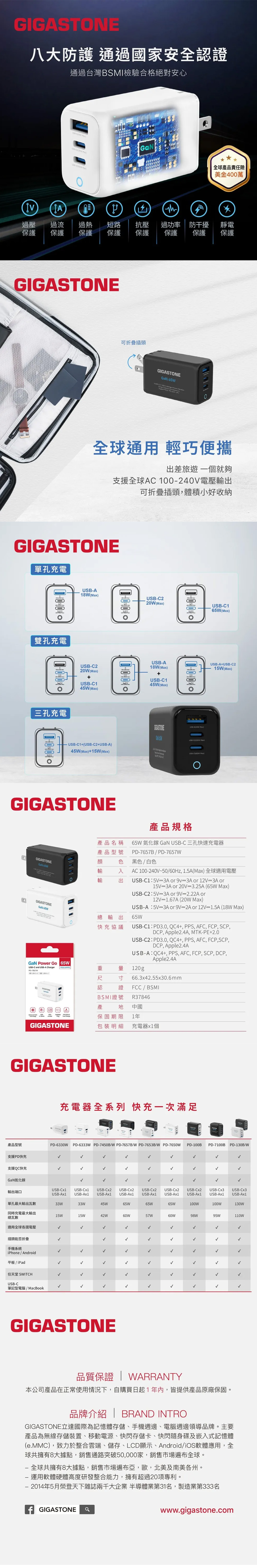 充電器 快充 充電器 充電 充電器 20W