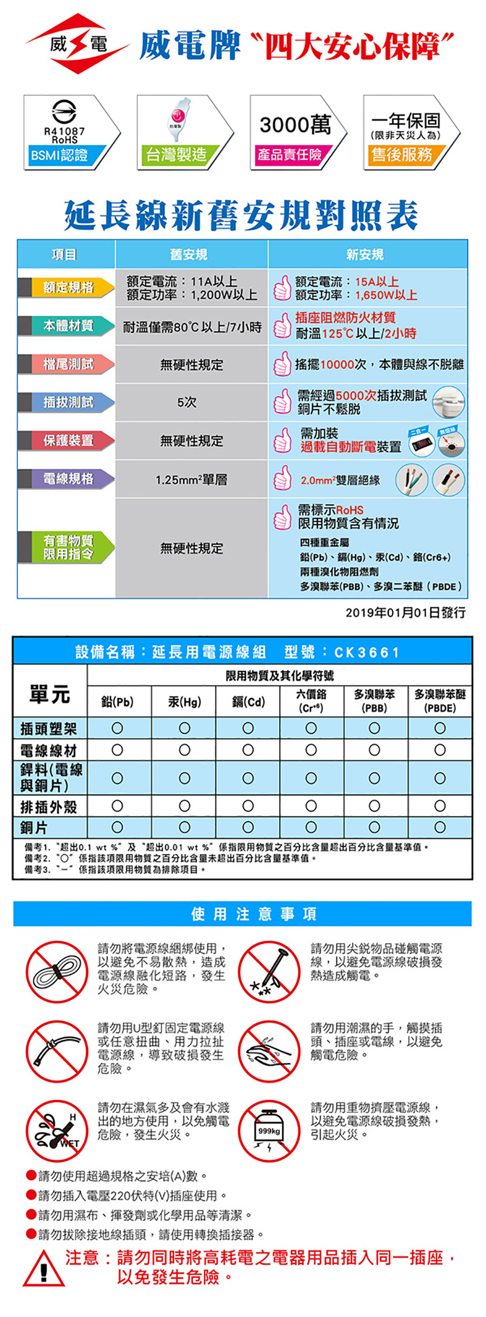 威電 延長線