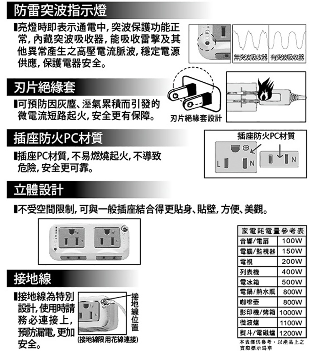 4插 分接器 4插 防雷