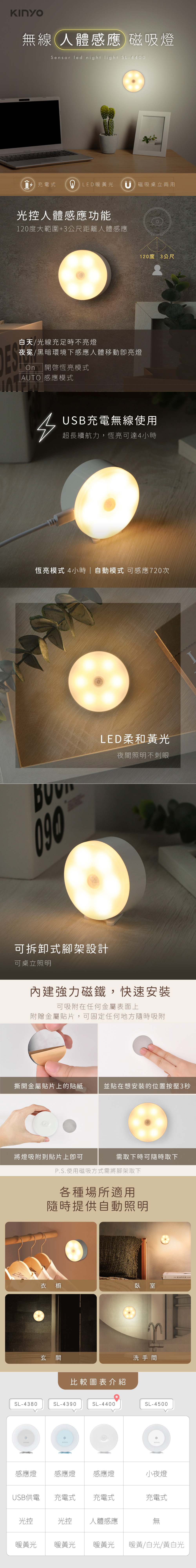 LED 黃光 KINYO LED 感應燈 LED