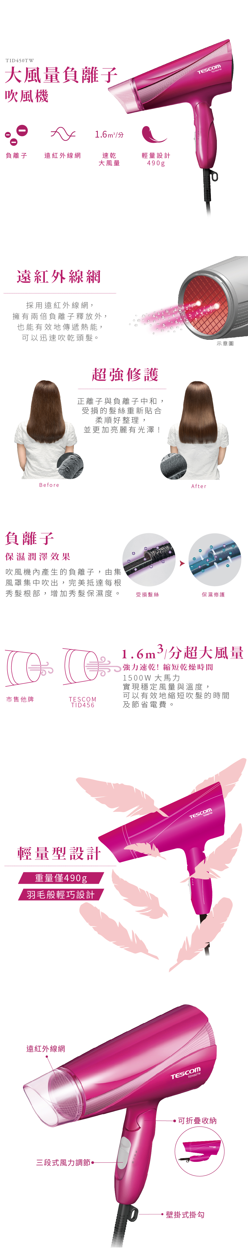 負離子 吹風機 快乾 日本 日本 吹風機