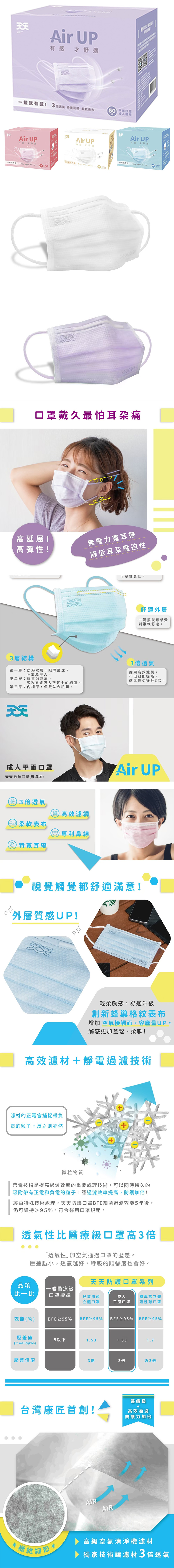 成人 口罩 一次性 成人 醫療 口罩